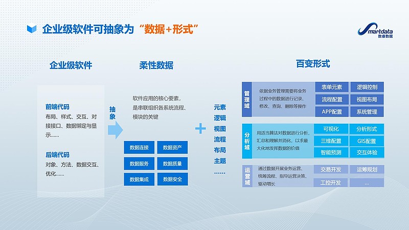 故事叙述类:揭示软件定制费用背后的秘密