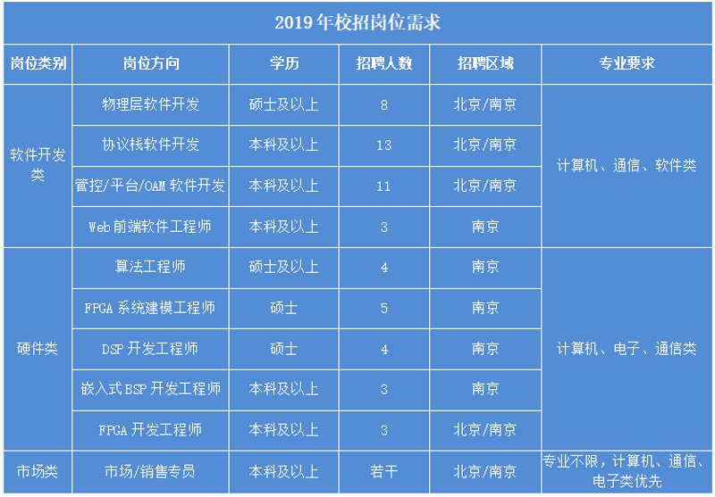 在当今科技快速发展的时代,选择适合自己的技术方向至关重要。今天我们就来探讨一下应用软件开发与嵌入式开发之间的优劣。